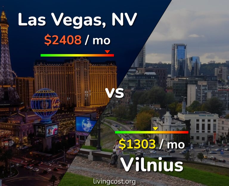 Cost of living in Las Vegas vs Vilnius infographic