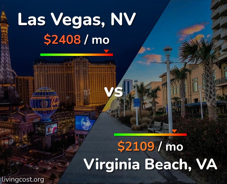 Cost of living in Las Vegas vs Virginia Beach infographic