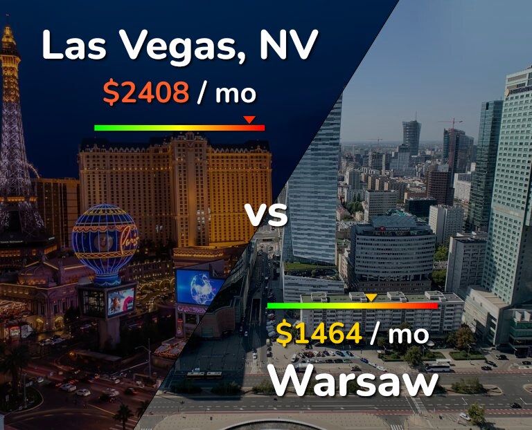 Cost of living in Las Vegas vs Warsaw infographic