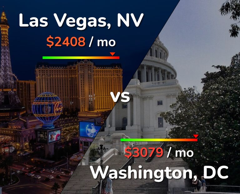 Cost of living in Las Vegas vs Washington infographic