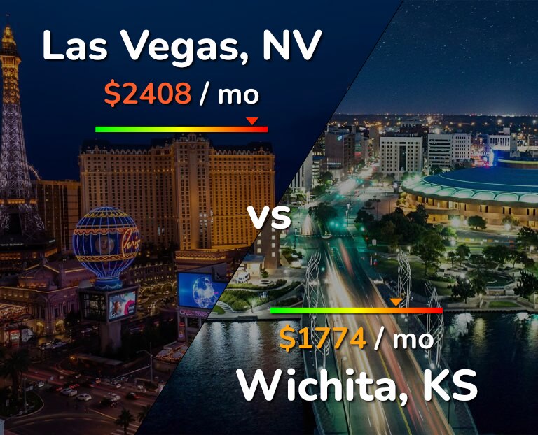 Cost of living in Las Vegas vs Wichita infographic
