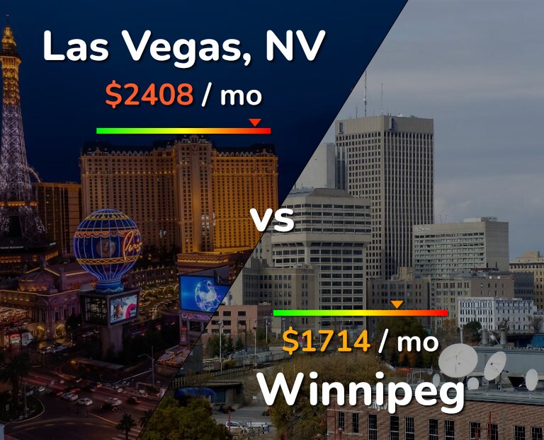 Cost of living in Las Vegas vs Winnipeg infographic