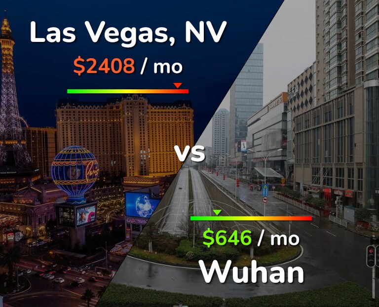 Cost of living in Las Vegas vs Wuhan infographic