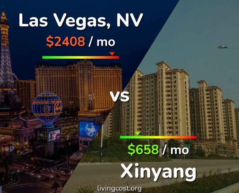 Cost of living in Las Vegas vs Xinyang infographic