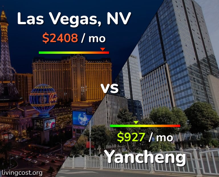 Cost of living in Las Vegas vs Yancheng infographic