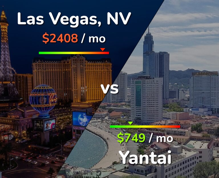 Cost of living in Las Vegas vs Yantai infographic