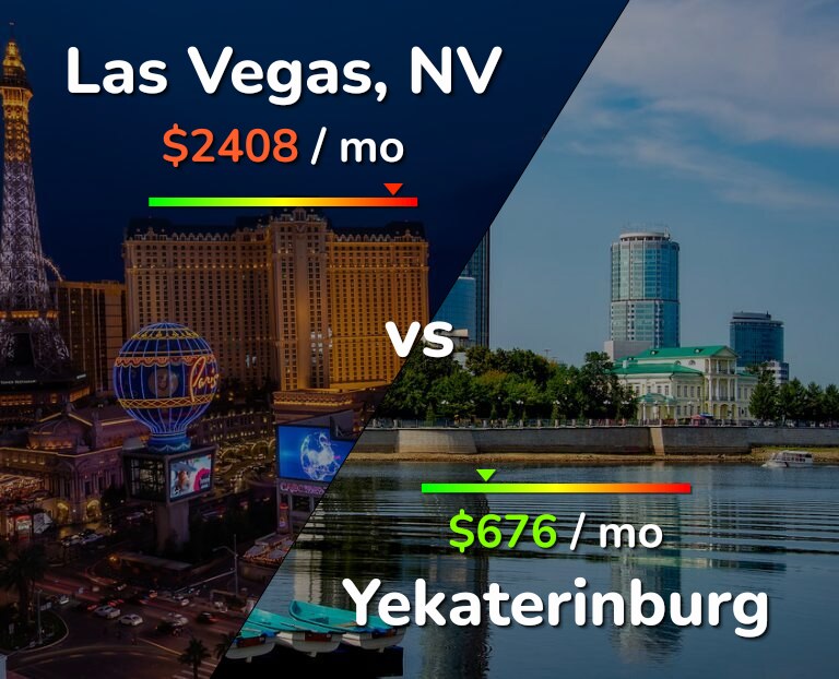 Cost of living in Las Vegas vs Yekaterinburg infographic