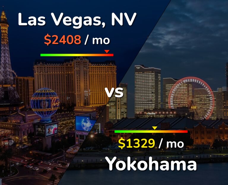 Cost of living in Las Vegas vs Yokohama infographic