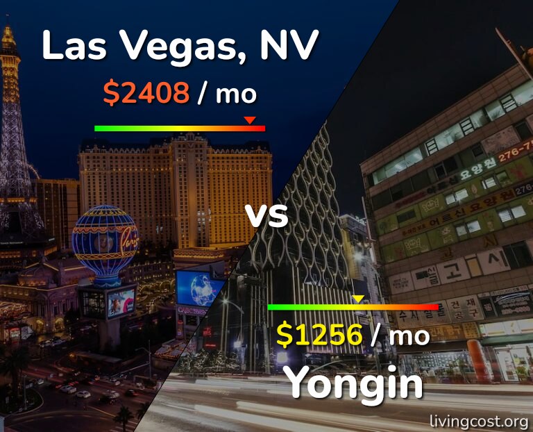 Cost of living in Las Vegas vs Yongin infographic