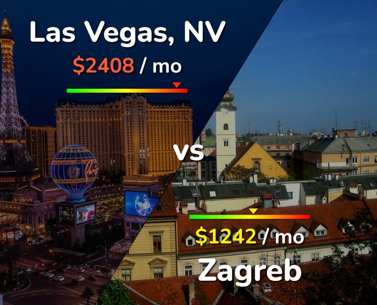 Cost of living in Las Vegas vs Zagreb infographic