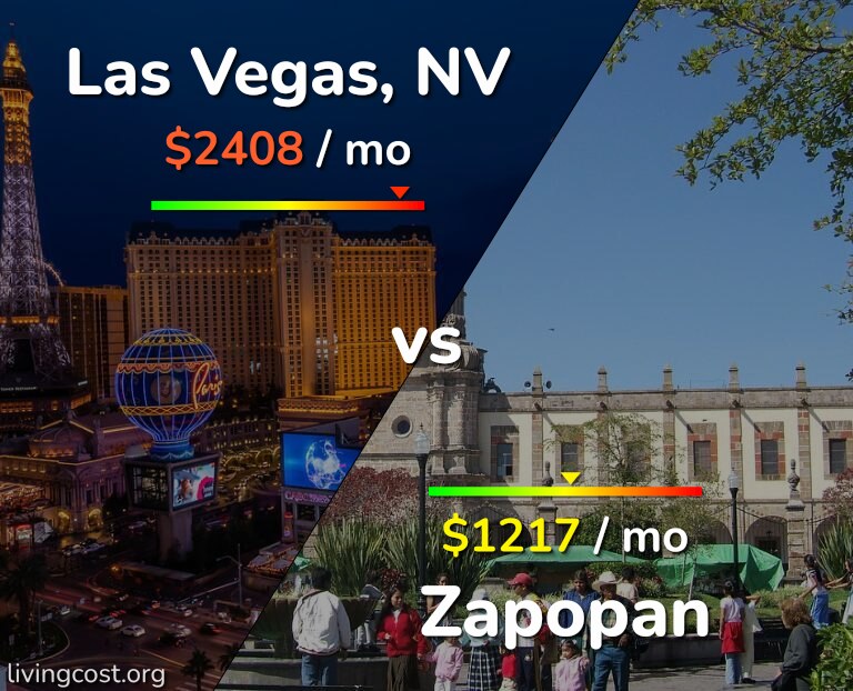 Cost of living in Las Vegas vs Zapopan infographic