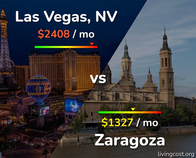 Cost of living in Las Vegas vs Zaragoza infographic