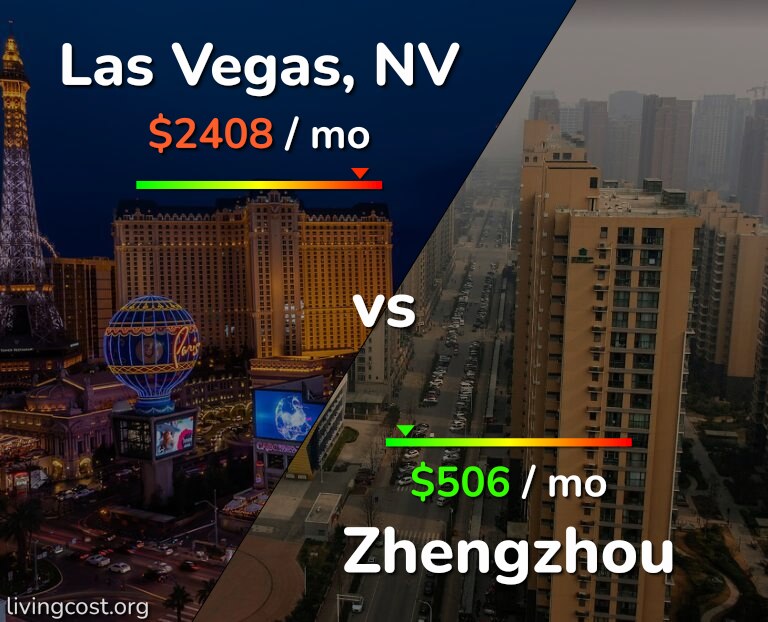 Cost of living in Las Vegas vs Zhengzhou infographic