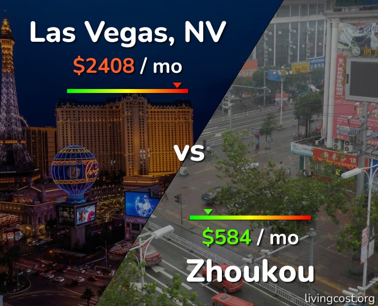 Cost of living in Las Vegas vs Zhoukou infographic