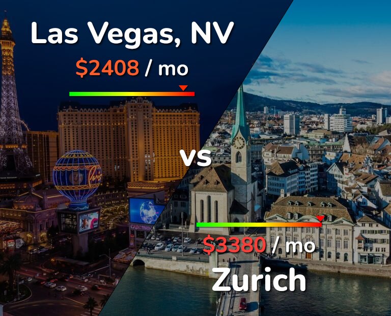 Cost of living in Las Vegas vs Zurich infographic