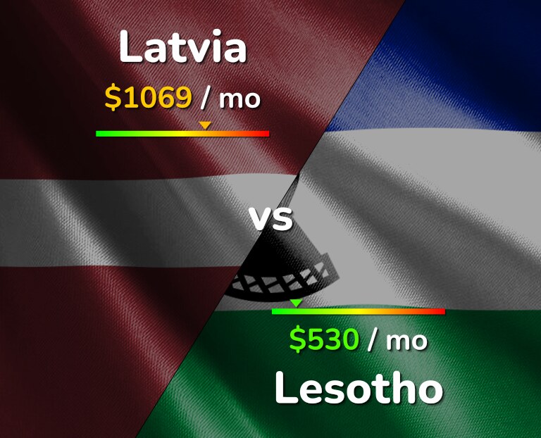Cost of living in Latvia vs Lesotho infographic