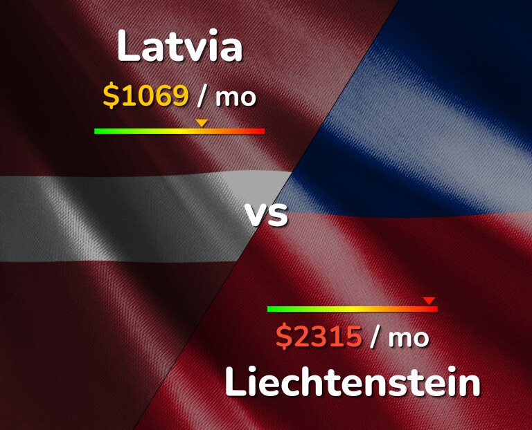 Cost of living in Latvia vs Liechtenstein infographic