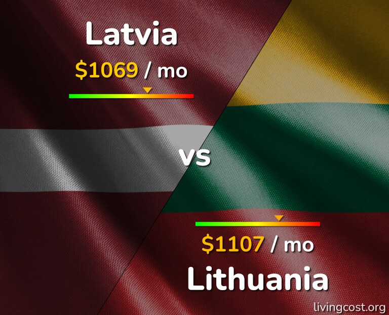 Cost of living in Latvia vs Lithuania infographic