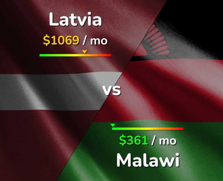 Cost of living in Latvia vs Malawi infographic