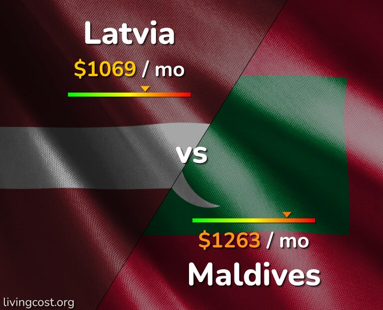 Cost of living in Latvia vs Maldives infographic