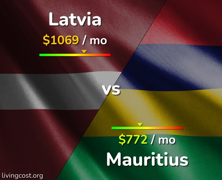 Cost of living in Latvia vs Mauritius infographic