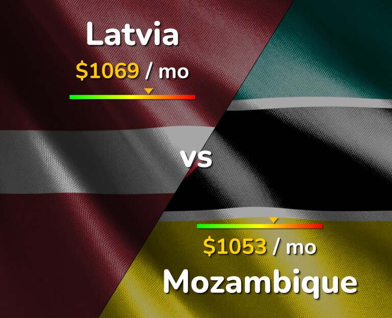 Cost of living in Latvia vs Mozambique infographic