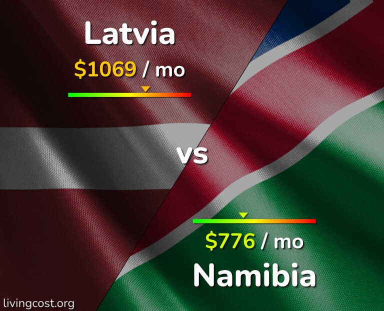Cost of living in Latvia vs Namibia infographic