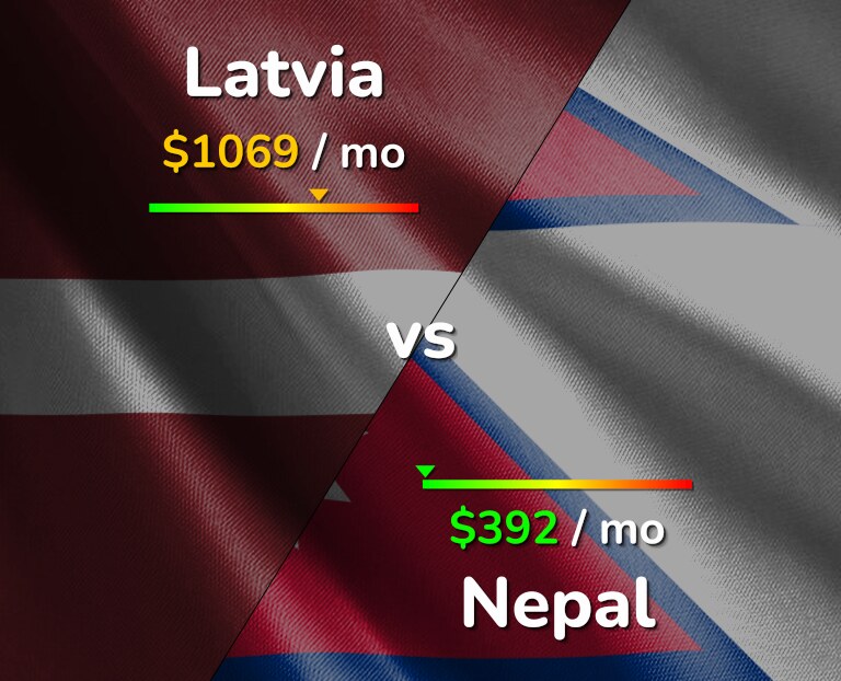 Cost of living in Latvia vs Nepal infographic