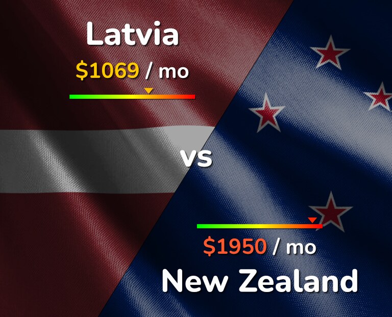 Cost of living in Latvia vs New Zealand infographic
