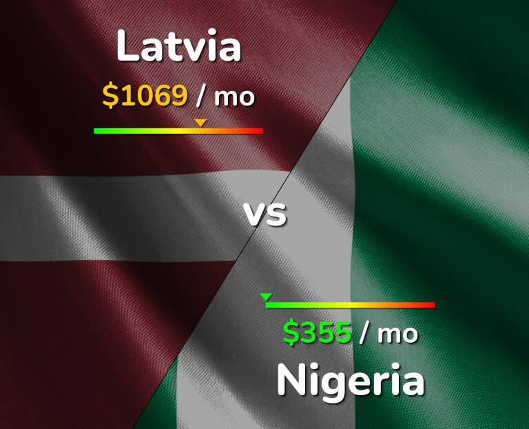 Cost of living in Latvia vs Nigeria infographic