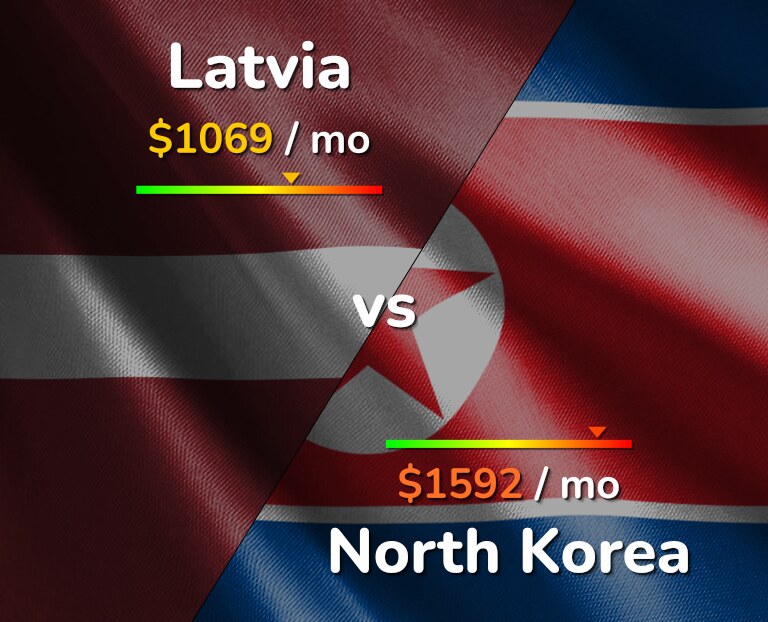 Cost of living in Latvia vs North Korea infographic