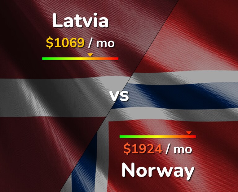 mow Admission fee Eccentric Latvia vs Norway comparison: Cost of Living, Prices, Salary