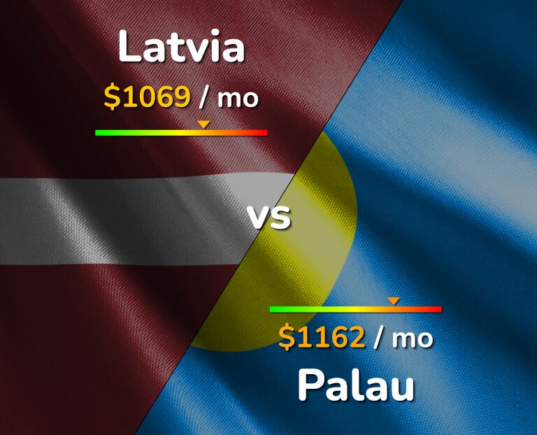 Cost of living in Latvia vs Palau infographic