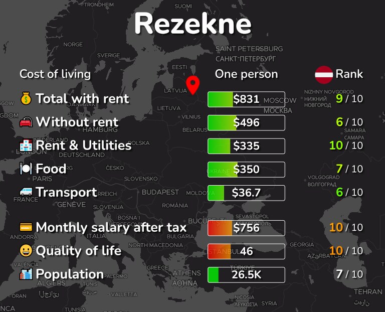 Cost of living in Rezekne infographic