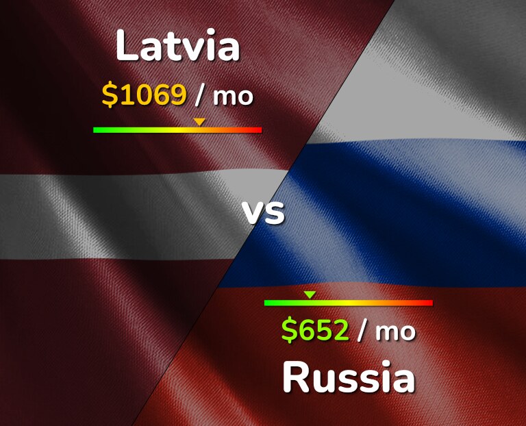 Cost of living in Latvia vs Russia infographic