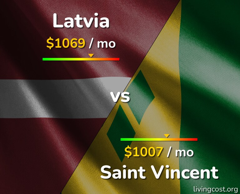 Cost of living in Latvia vs Saint Vincent infographic