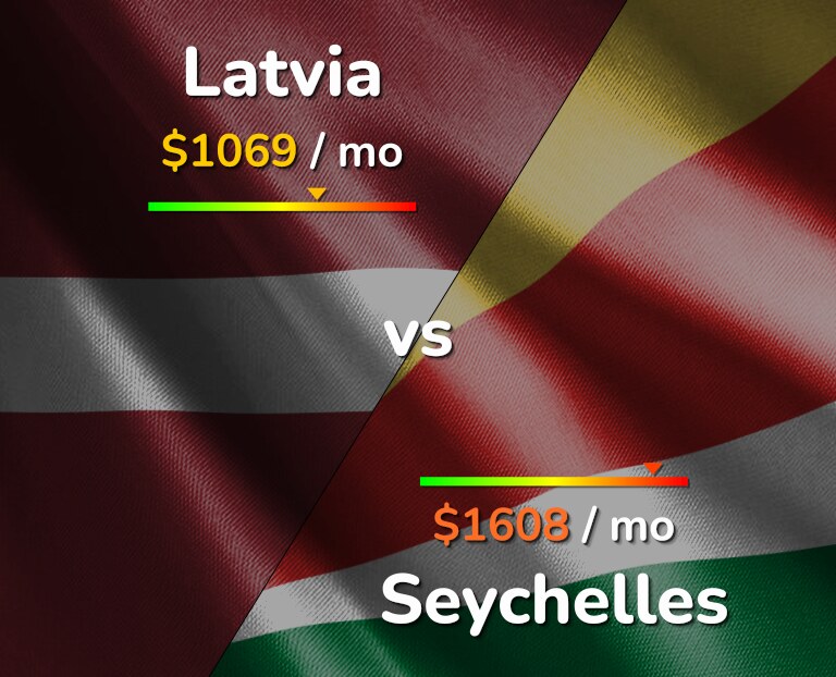 Cost of living in Latvia vs Seychelles infographic