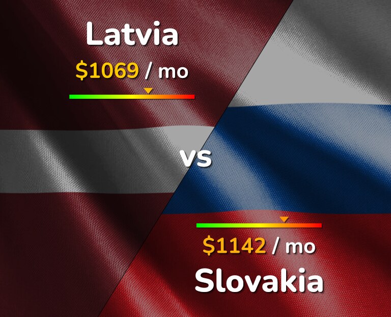 Cost of living in Latvia vs Slovakia infographic
