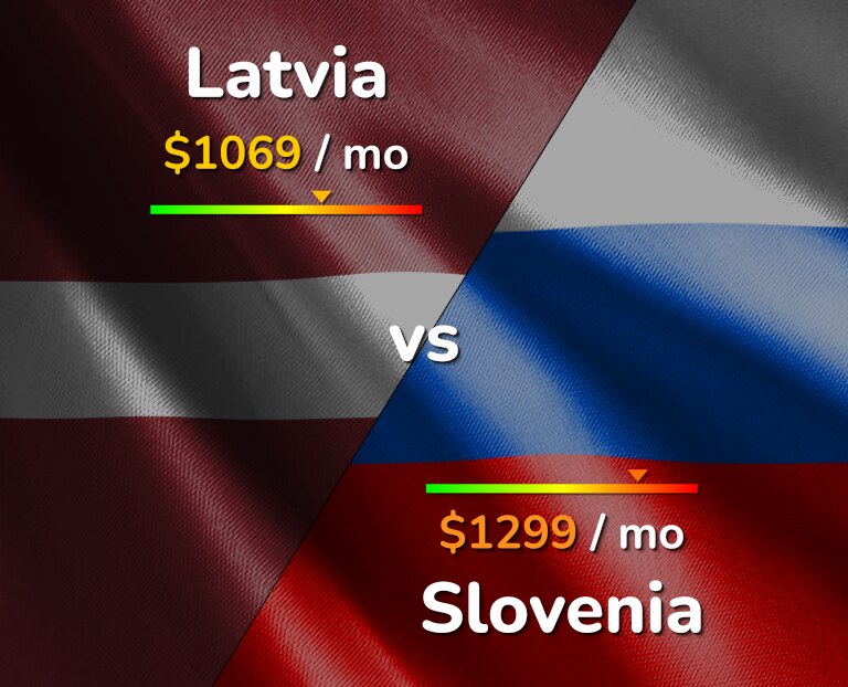 Cost of living in Latvia vs Slovenia infographic