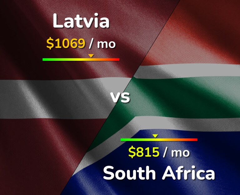 Cost of living in Latvia vs South Africa infographic