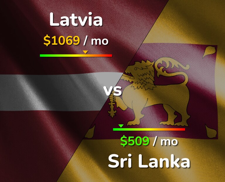 Cost of living in Latvia vs Sri Lanka infographic