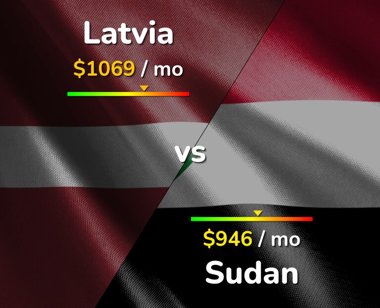 Cost of living in Latvia vs Sudan infographic
