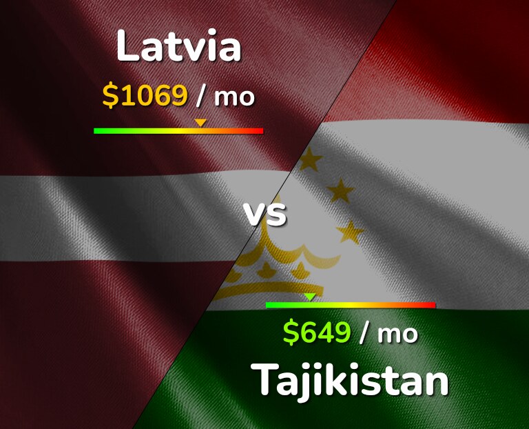 Cost of living in Latvia vs Tajikistan infographic