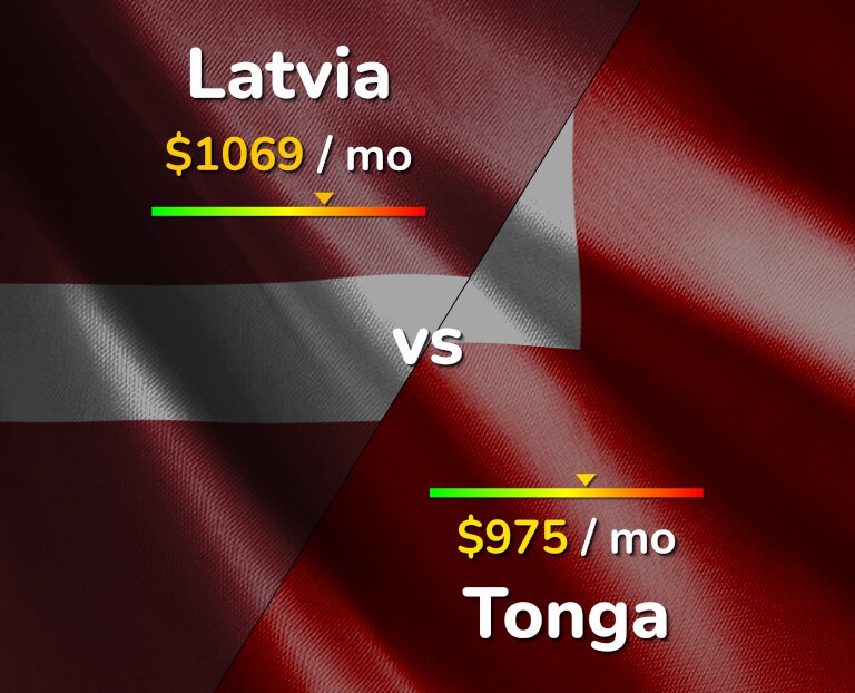 Cost of living in Latvia vs Tonga infographic