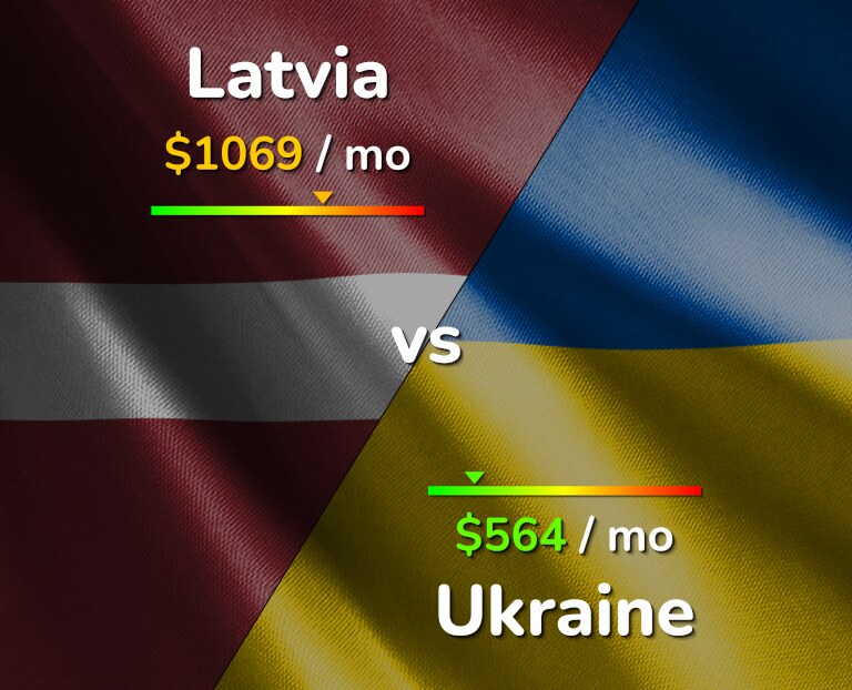 Cost of living in Latvia vs Ukraine infographic