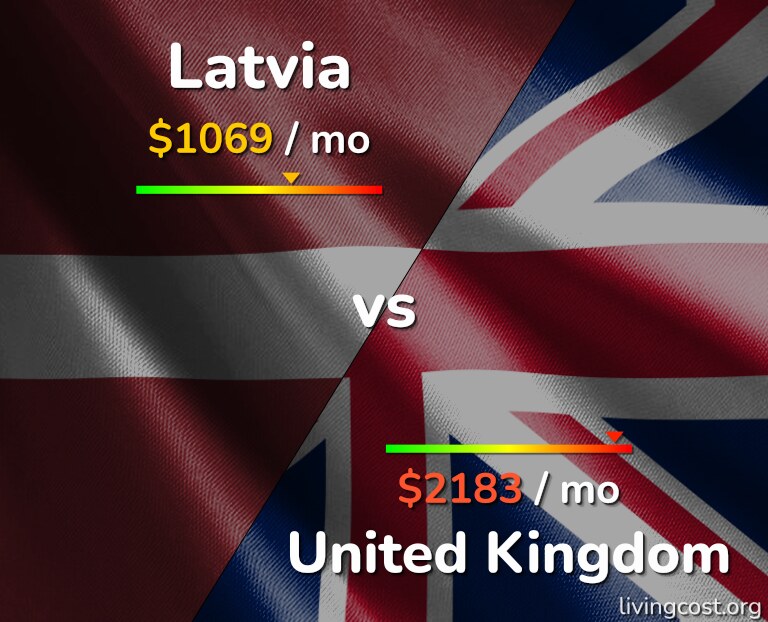 Cost of living in Latvia vs United Kingdom infographic