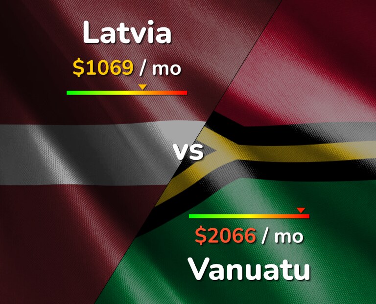 Cost of living in Latvia vs Vanuatu infographic