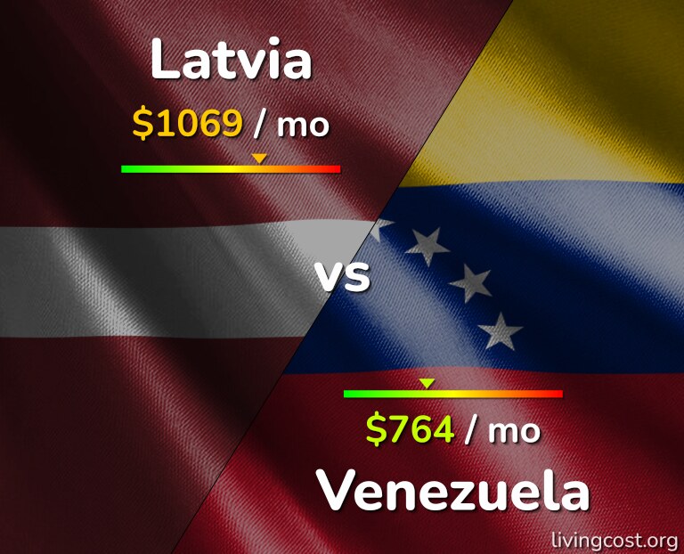 Cost of living in Latvia vs Venezuela infographic