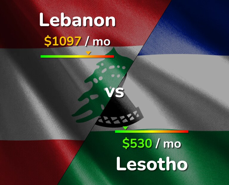 Cost of living in Lebanon vs Lesotho infographic