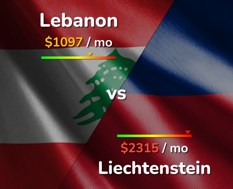 Cost of living in Lebanon vs Liechtenstein infographic